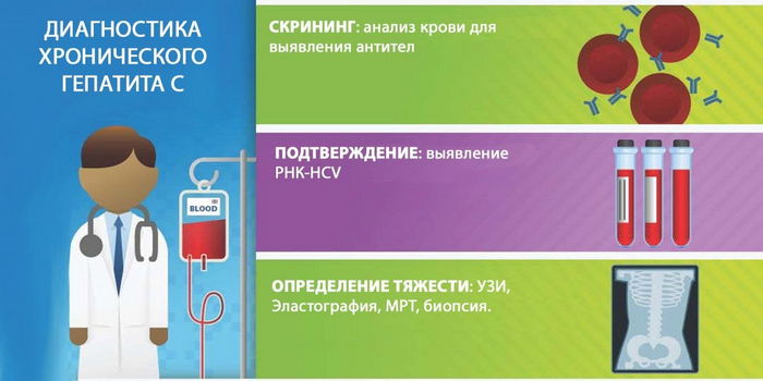 Диагностика и лечение хронического гепатита С код МКБ-10