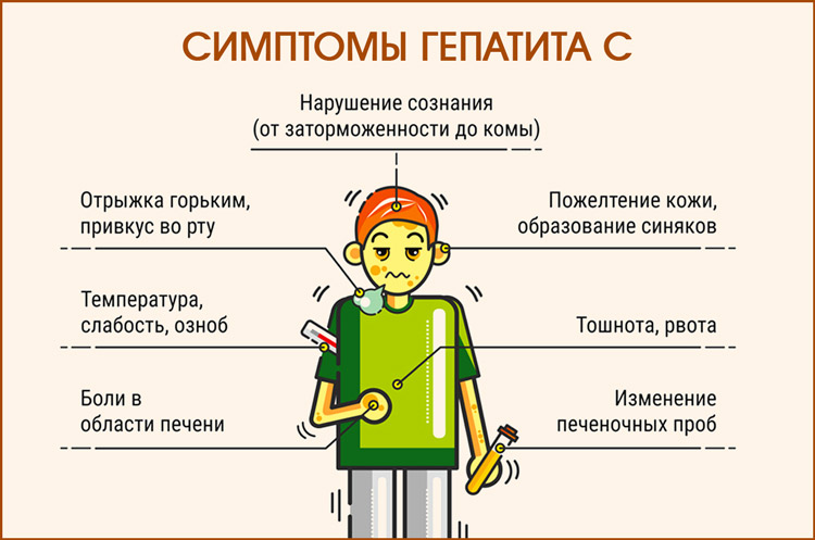 Лечится ли вирусный гепатит С полностью у взрослых и детей