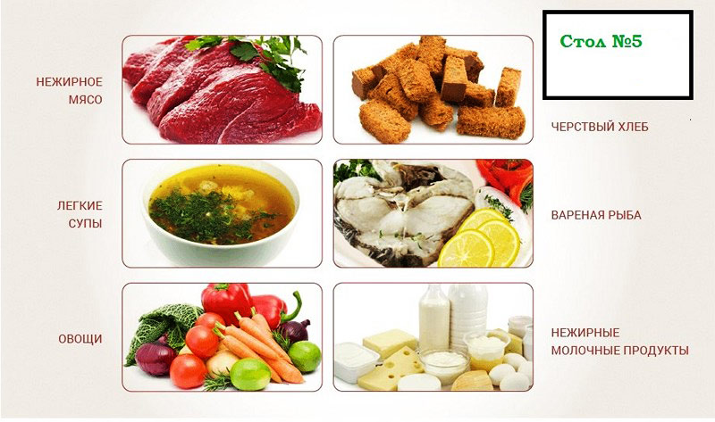 Гепатит C генотип 1b