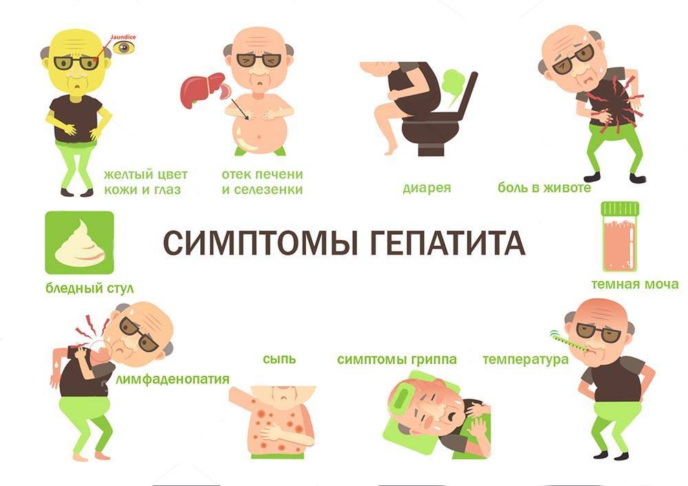 Симптомы гепатита С: первые признаки заболевания
