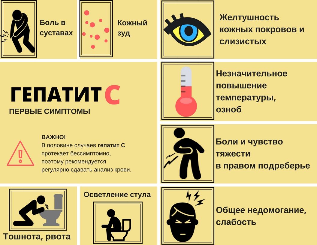 Первые признаки проявления острого гепатита С и хронического воспаления