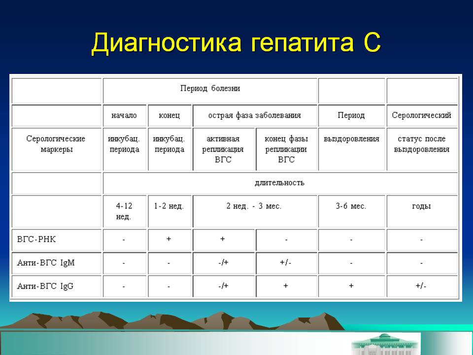 Расшифровка результата анализа на вирусную нагрузку при гепатите С