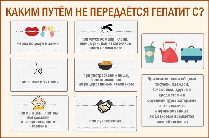 Сложности выявления заболевания вируса гепатита С