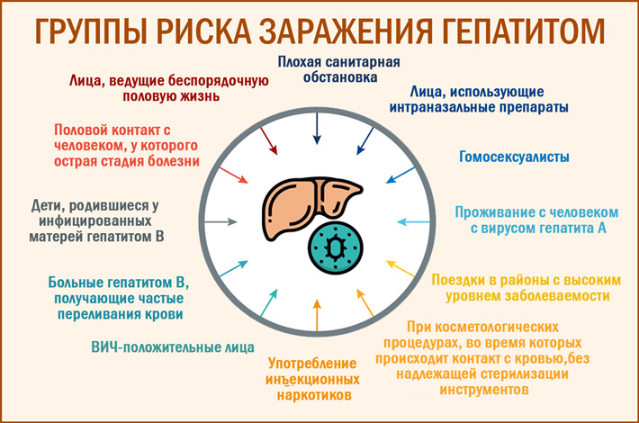 Сложности выявления заболевания вируса гепатита С